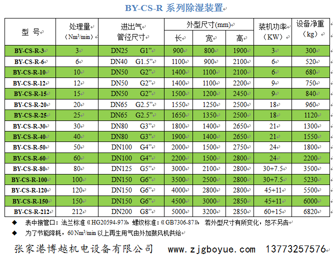 BY-CS-R除湿机技术参数及选型.png