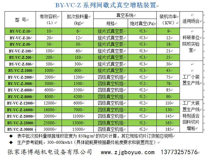 BY-VC-Z增粘装置技术参数及选型.png